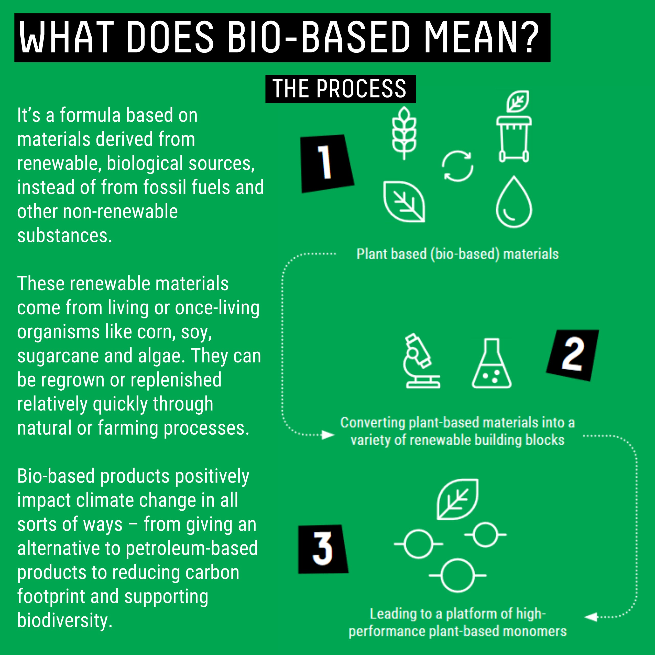 Liquitex Bio-Based Heavy Acrylics