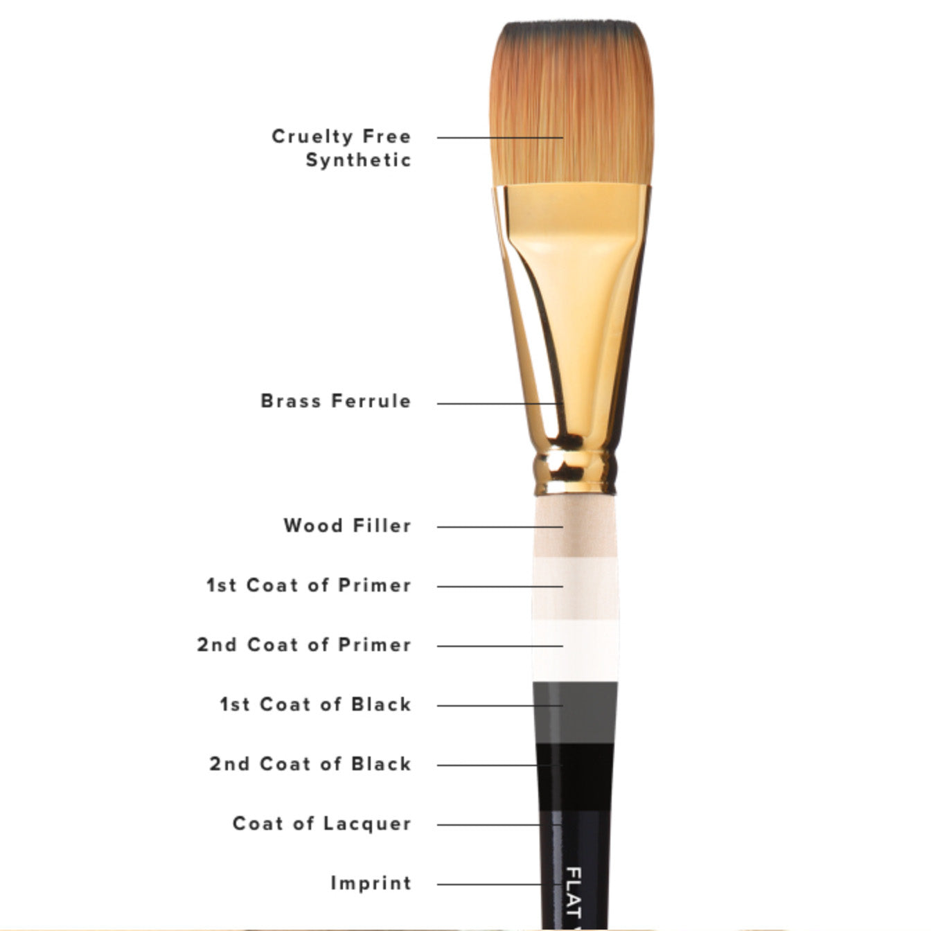 Willow Wolfe Callia Mixed Media Brushes